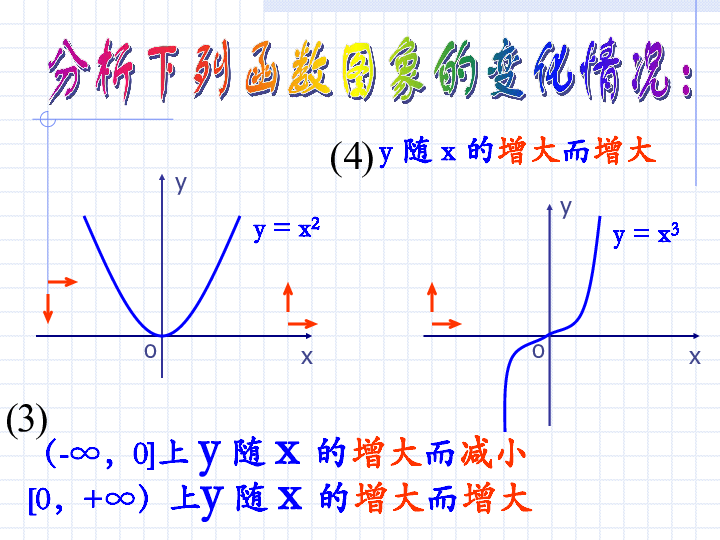 高中数学人教A版必修一第一章1．3．1函数单调性（共16张PPT）