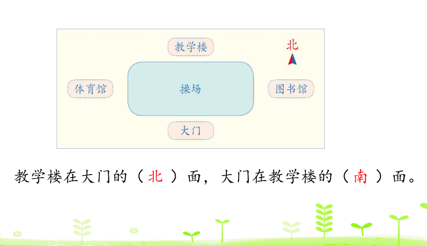 小学数学人教版三年级下1.2 地图上认识方向  课件（16张）