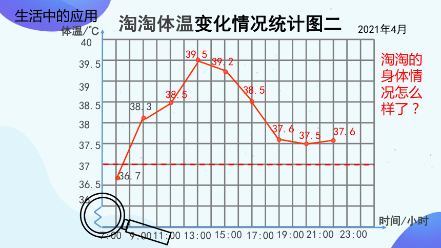 7折線統計圖20212022學年小學五年級數學下冊課件共20張