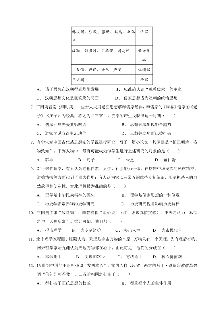 宁夏青铜峡高中2020-2021学年高二上学期第一次月考历史试题 Word版含答案