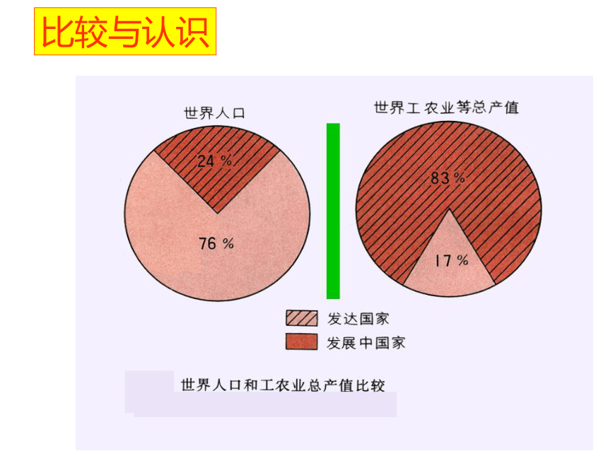 人教版七年级上册地理课件：第五章 合作与发展 (共31张PPT)