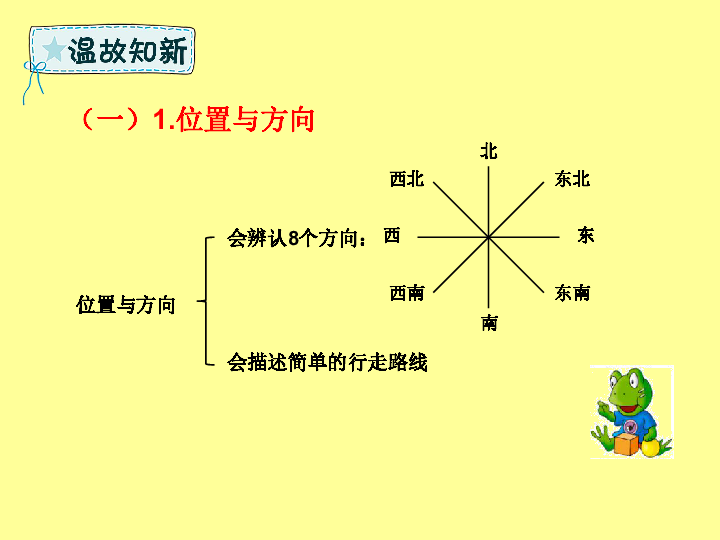 三年級數學下冊第9章總複習第4課時位置與方向面積複式統計表課件新