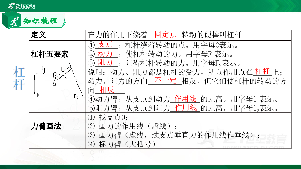 人教版 八年级物理下册 第十二章 简单机械 全章复习 课件 (共29张PPT)