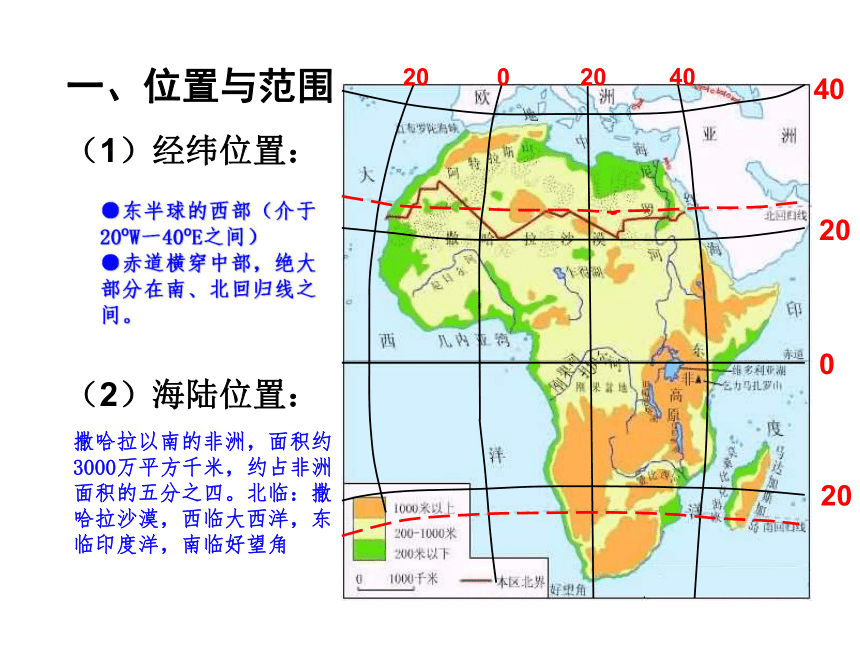 人教版地理七年级下册第八章第三节撒哈拉以南的非洲课件（63张ppt）