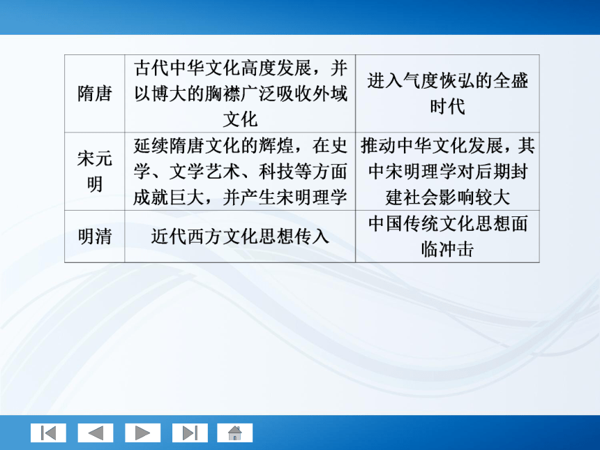 师说系列2012届高考政治一轮复习讲义3.3.6我们的中华文化（人教版）