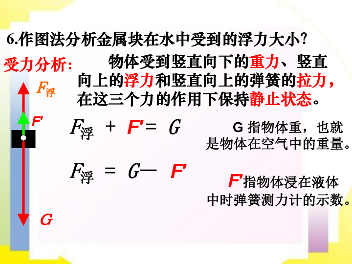 粤沪版物理八年级下册9.1认识浮力  课件（16张ppt)