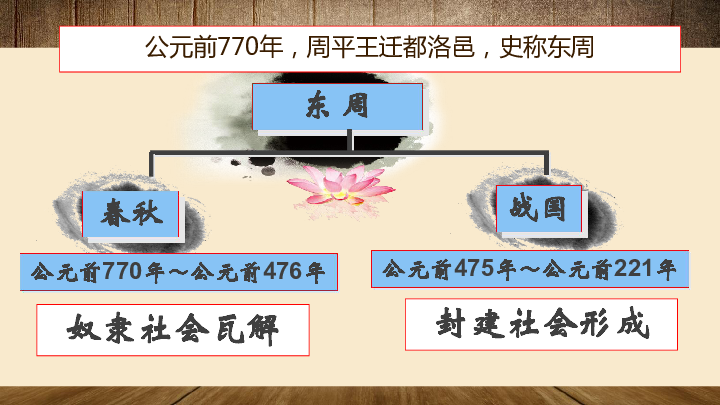 人教部编版历史七年级上第6课动荡的春秋时期课件（共22张PPT）