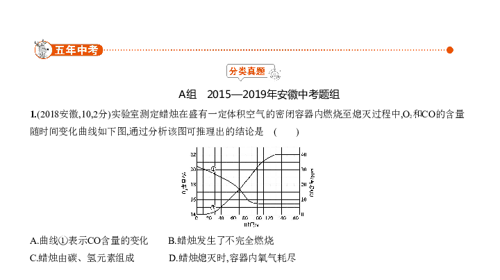 2020届安徽中考化学复习课件 专题十一 化学与能源（96张PPT）