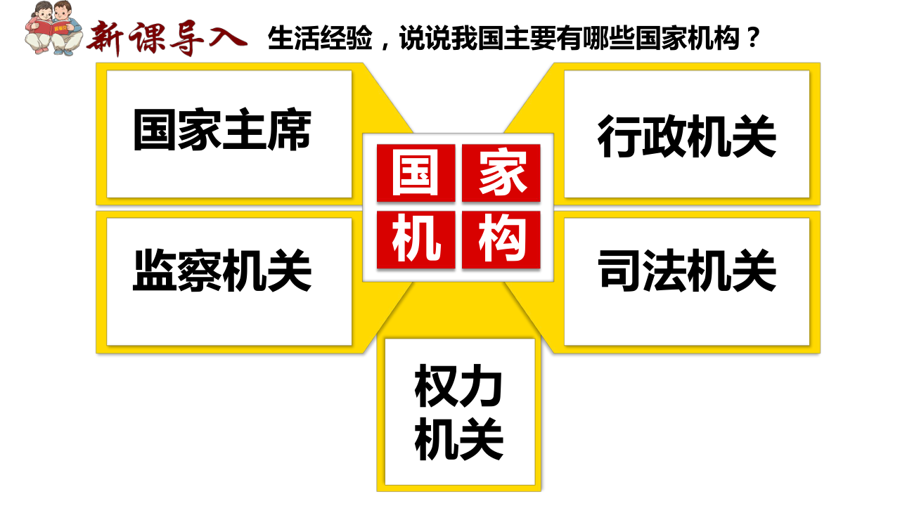 61國家權力機關課件共24張ppt