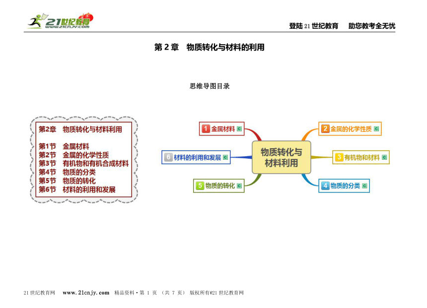 第2章物质转化与材料的利用思维导图