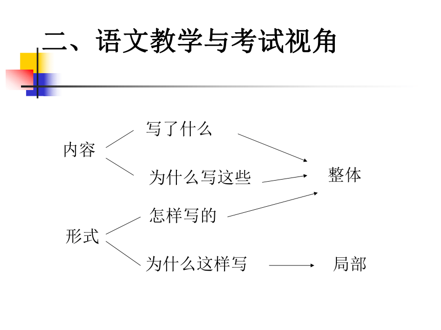 2017年河南省商水县中考语文备考课件 语文教学与考试视角（44张PPT）