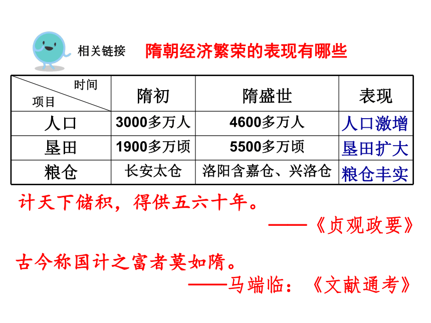 第1课 隋朝的统一与灭亡