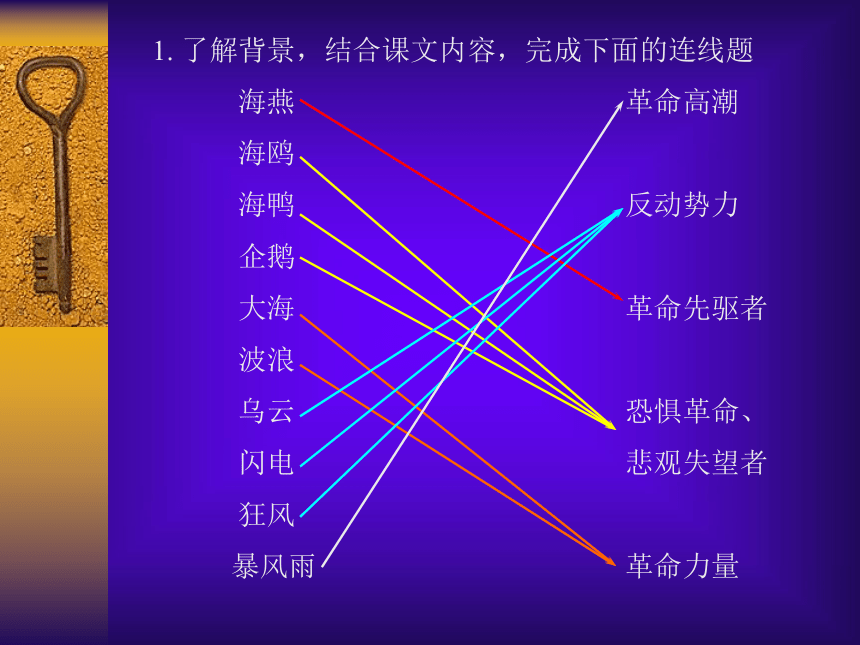 语文版七年级下册语文海燕精品推荐ppt课件