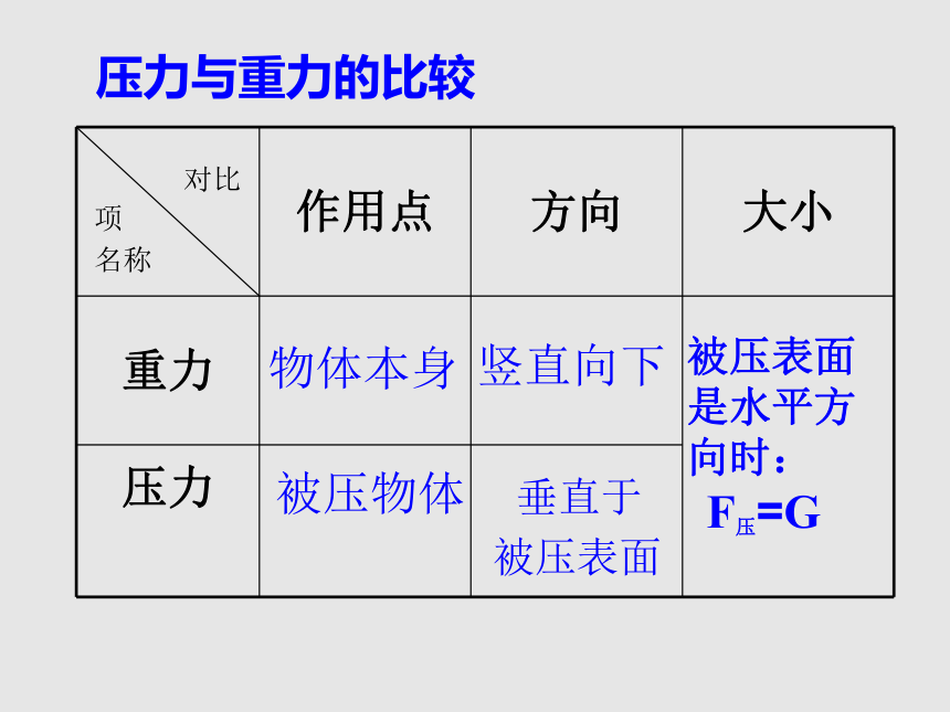 新疆精河县初级中学人教版物理八年级下册课件：9.1压强 (共24张PPT)