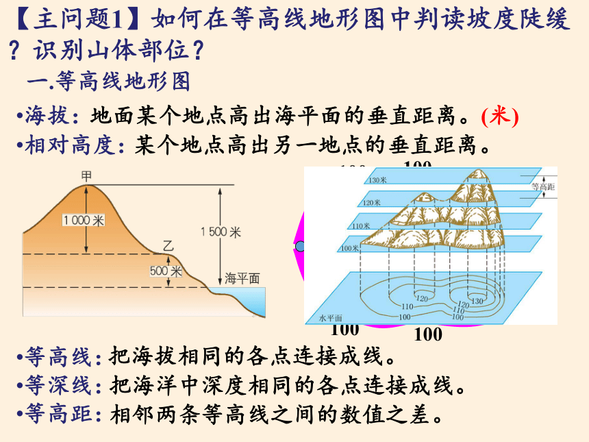 人教版七年级上册 地理 课件 1.4地形图的判读（23张PPT）