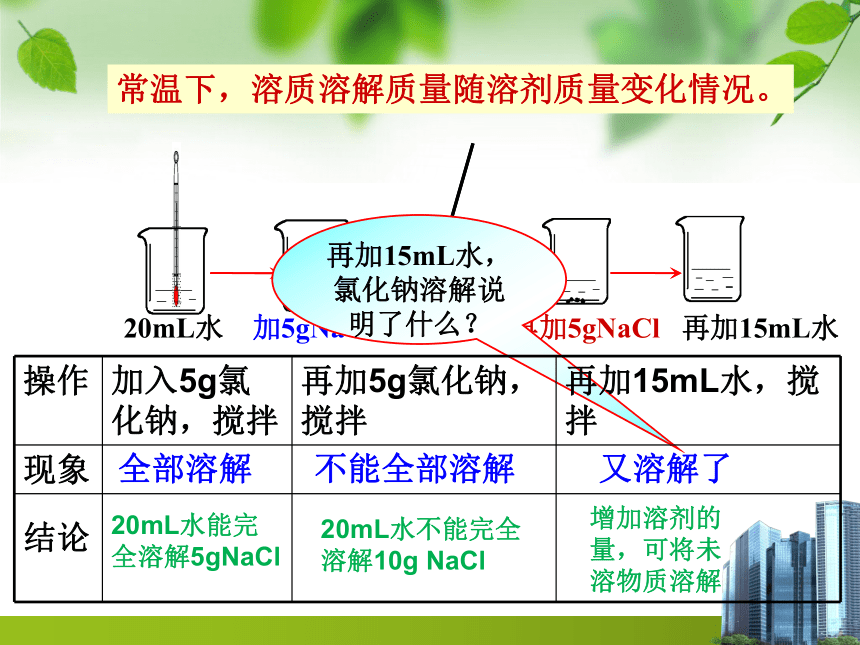 第9单元-课题2-溶解度(36张PPT)