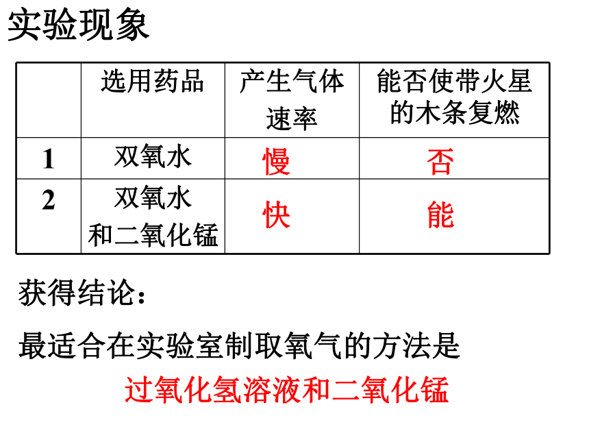 到实验室去：氧气的实验室制取与性质 课件（33张PPT）