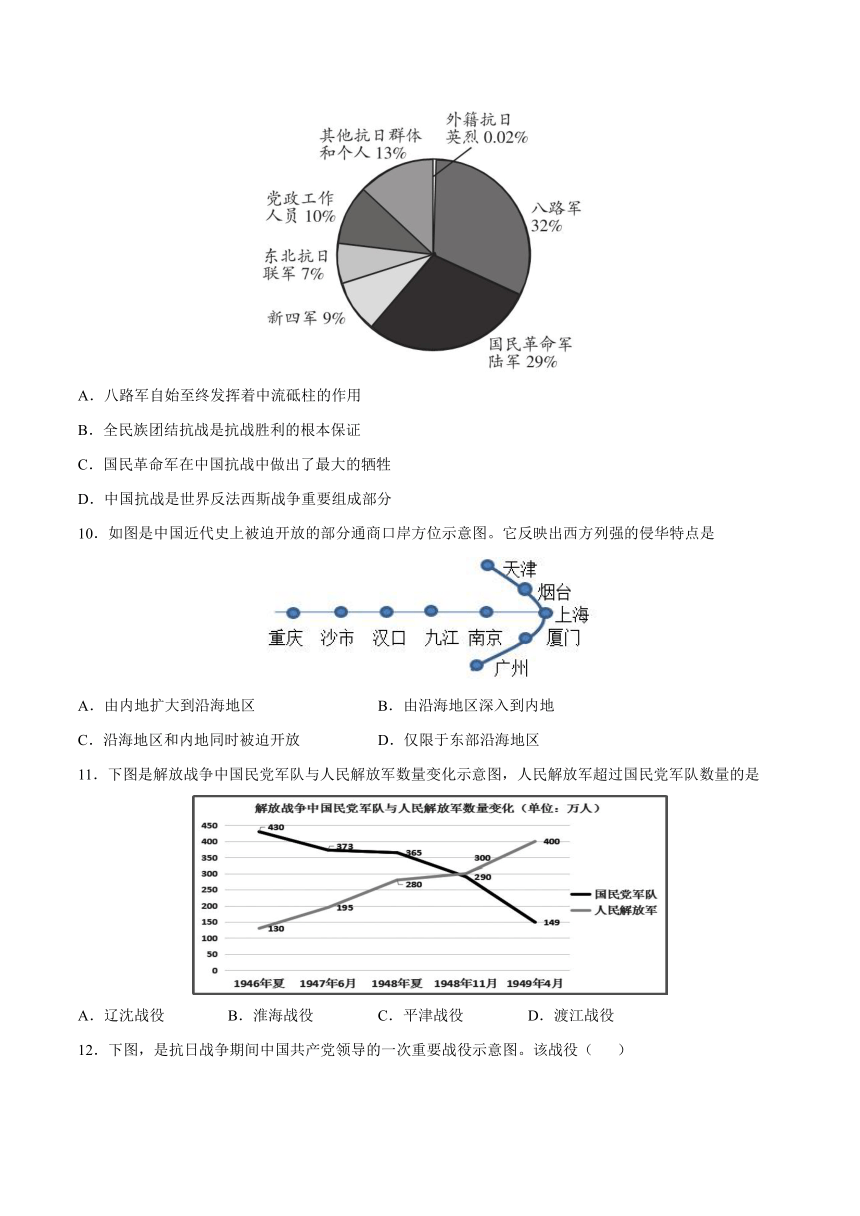 知识示意图50题-2022年中考历史（通用版）考前选择题题型专练（含解析）