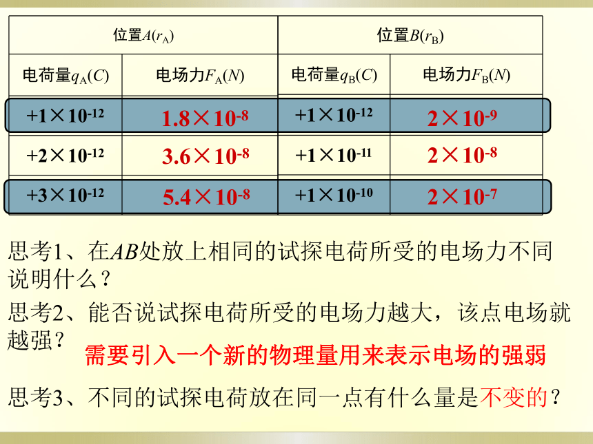 人教版高中物理选修3-1第一章静电场 1.3电场强度21张PPT