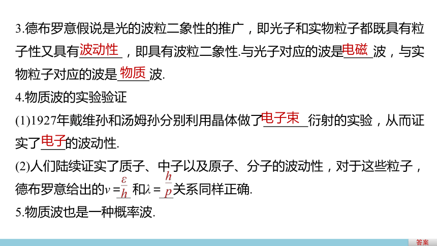 高中物理人教版选修3-5同步课件：17.3　粒子的波动性 17.4　概率波 17.5 不确定性关系37张PPT