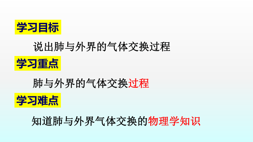 人教版  4.3.2   发生在肺内的气体交换  课件（28张PPT）