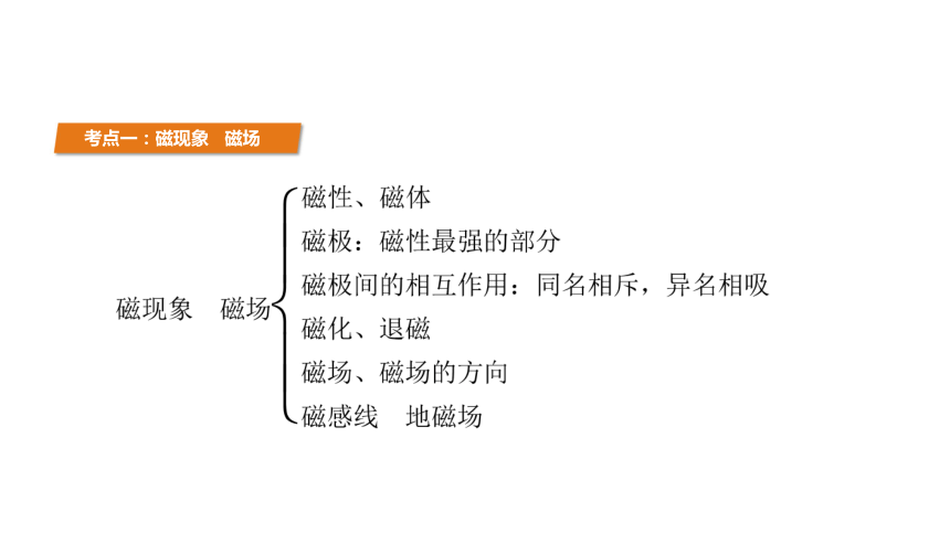 2017广东中考人教版物理课件-第二十章 电与磁 （共25张PPT）