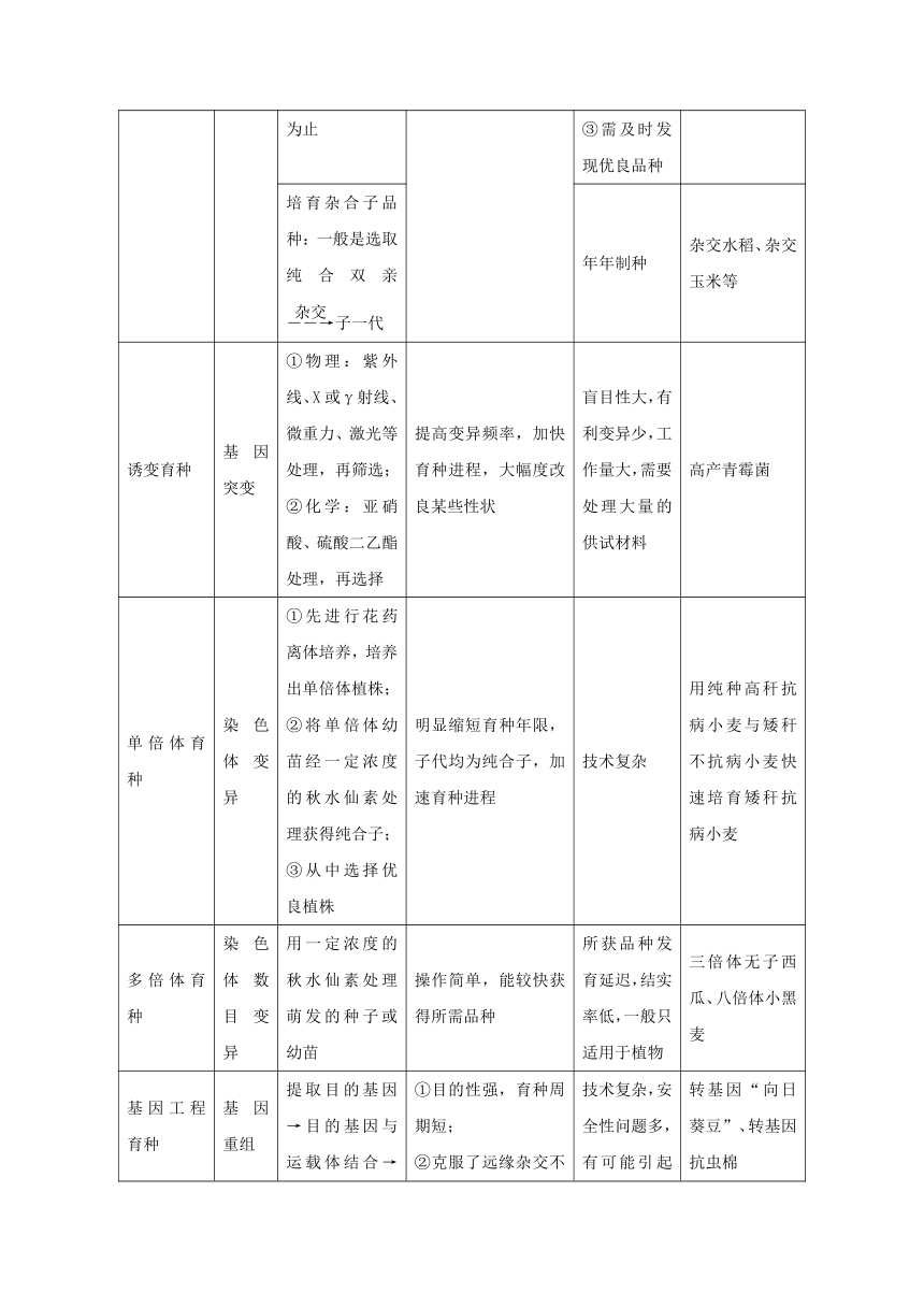 2018年高考生物之高频考点解密19从杂交育种到基因工程