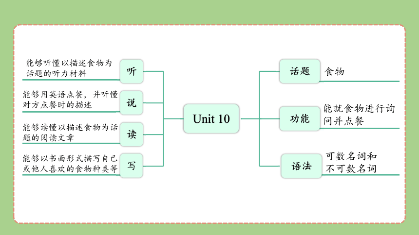 人教版英语七年级下册Unit 10 I'd like some noodles.复习课件(共41张PPT)