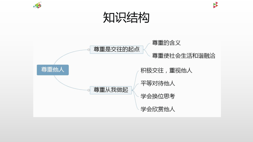 学会尊重思维导图六下图片