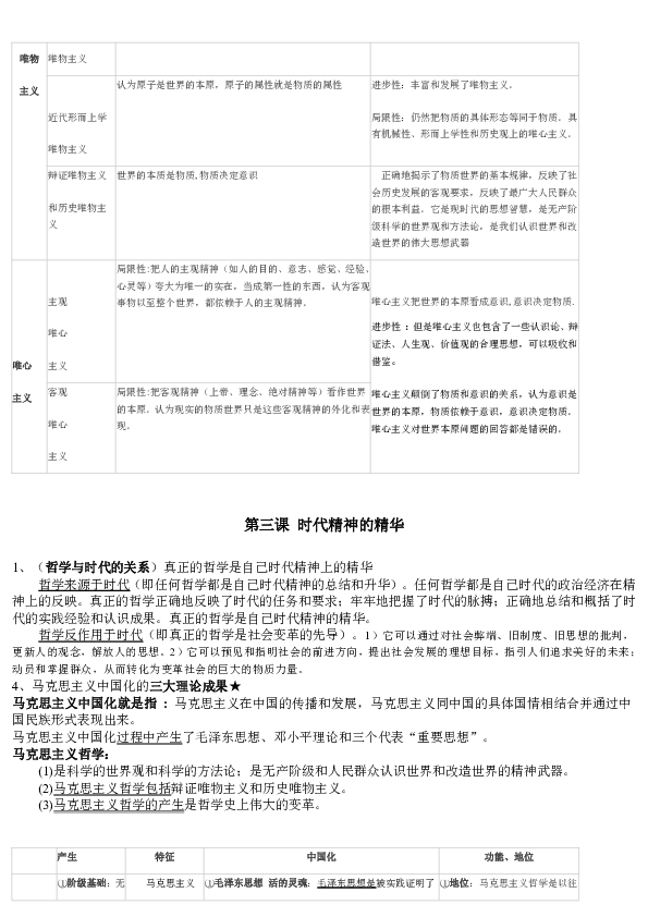 高中政治必修4知识点总结(文科必备) (1)