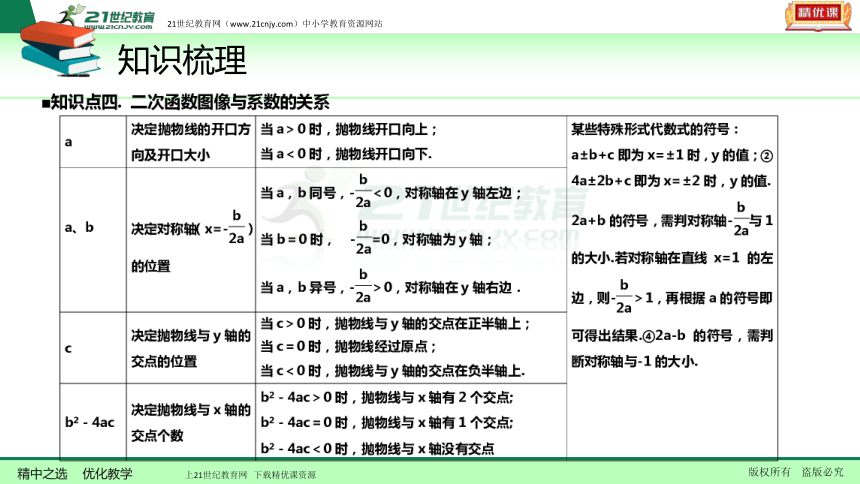 【备考2018】数学中考一轮复习课件 第17节 二次函数图像与性质（一）