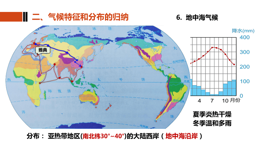 4.4   世界的气候 复习课课件(30张PPT）  2021-2022学年商务星球版地理七年级上册