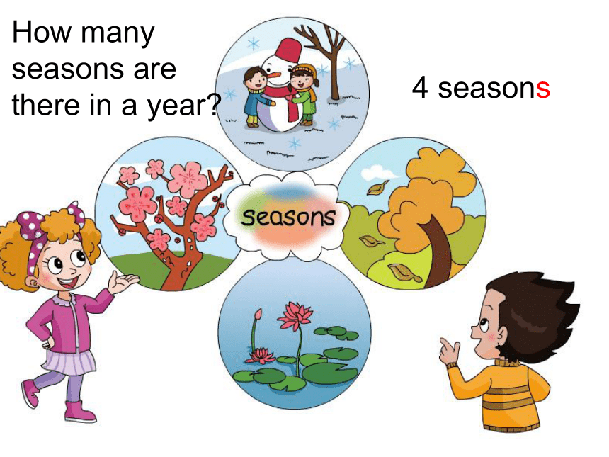 Unit 3 Seasons of a year 课件