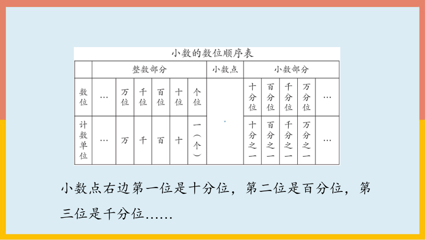 413小數的寫法課件人教版數學四年級下冊共19張ppt