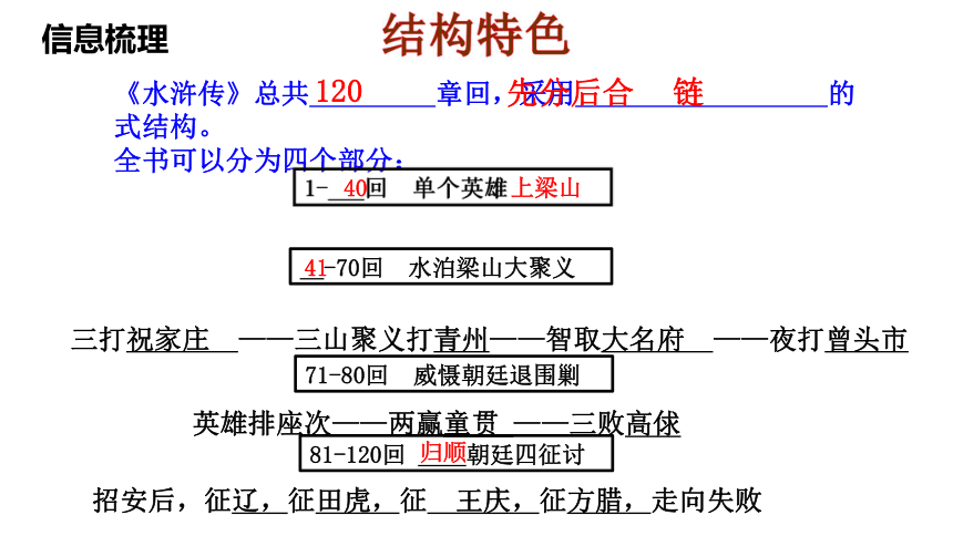 水浒传链式结构图图片