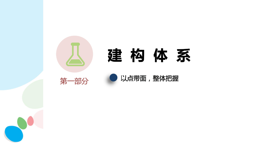 2021年高考政治二轮复习课件：文化生活第三单元中华文化与民族精神（共44张PPT）