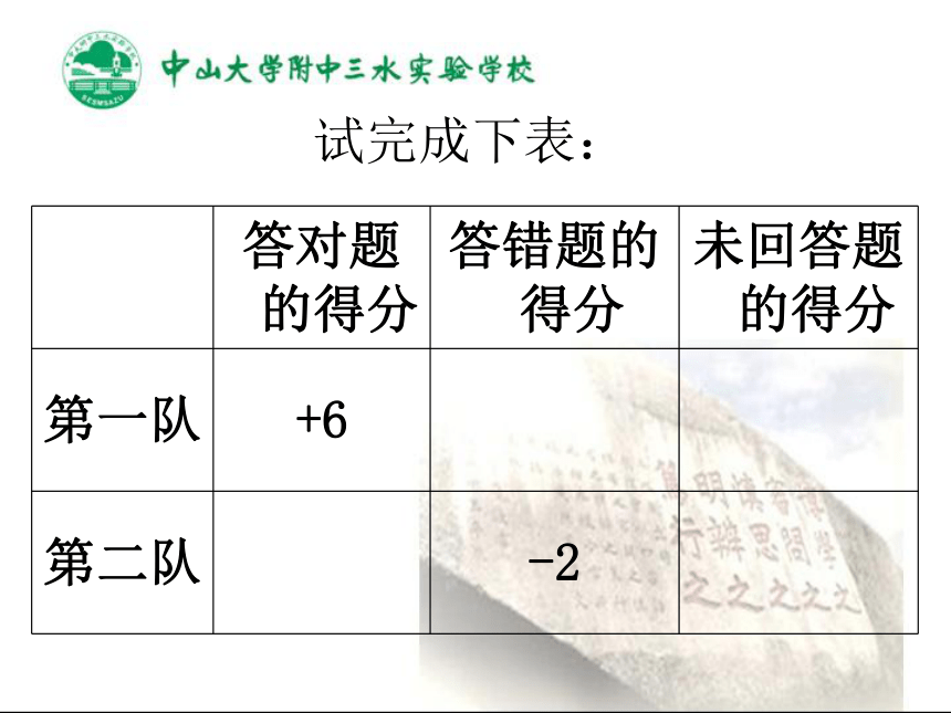 2.1 有理数的概念课件