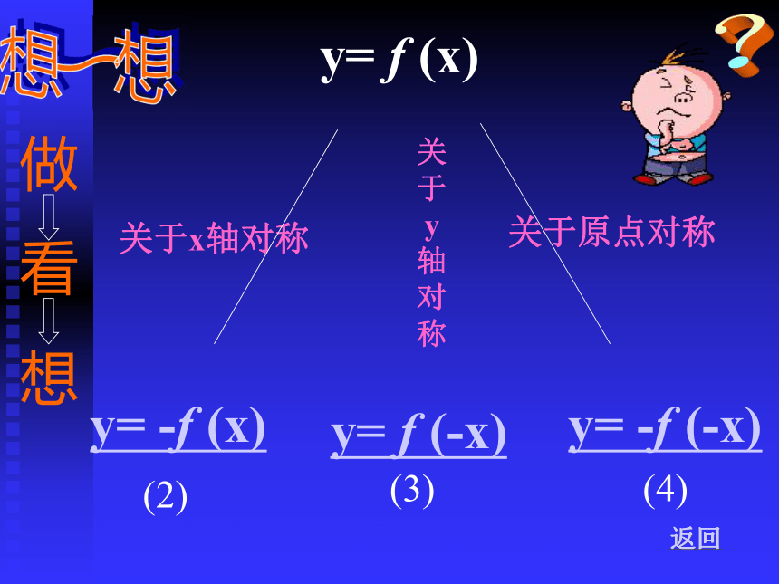 数学必修Ⅳ北师大版1.7.1函数图象的变换课件