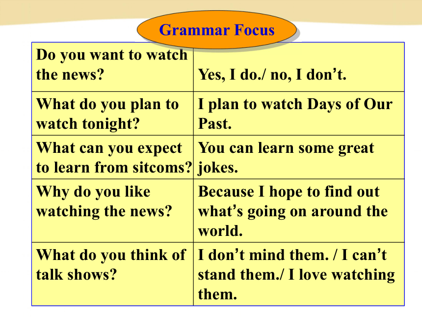 Unit 5 Do you want to watch a game show? Section A Grammar Focus 课件