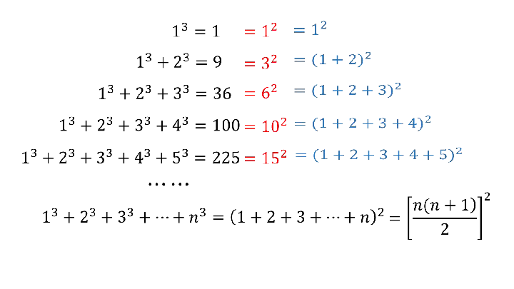 2.3.1 数学归纳法课件（17张PPT）