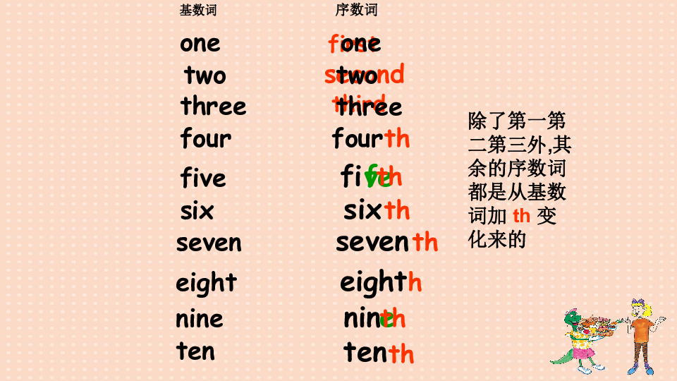 Unit 2 Lesson 8 First,Second,Third 课件(共15张PPT)