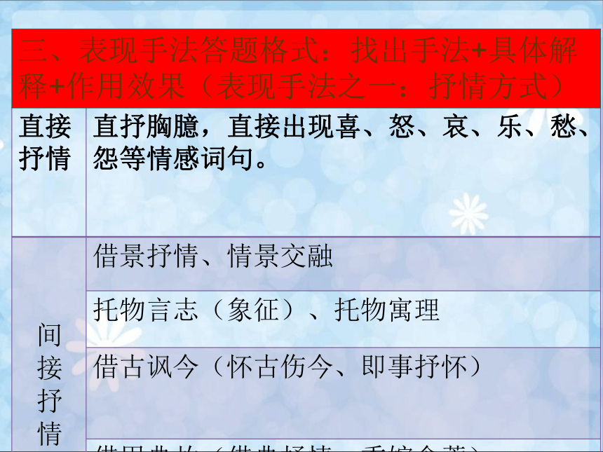 现代文答题技巧课件(共31张PPT)