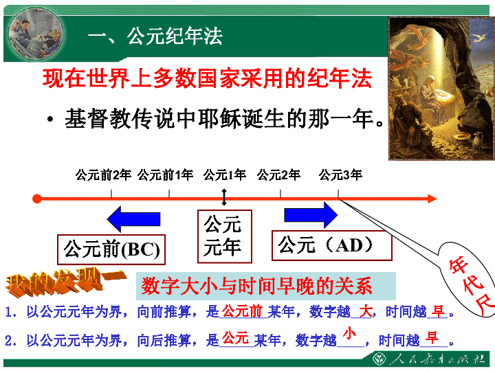 综合探究八 过去是怎样被记载下来的（时间与纪年）（20张PPT）