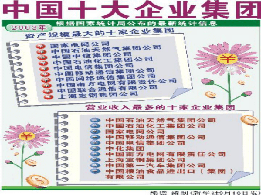 社会主义基本经济制度[上学期]