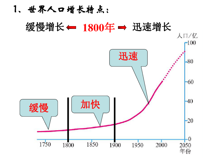 人教版七年级地理上册 4．1 人口与人种 第一课时（共34张PPT，WPS打开）