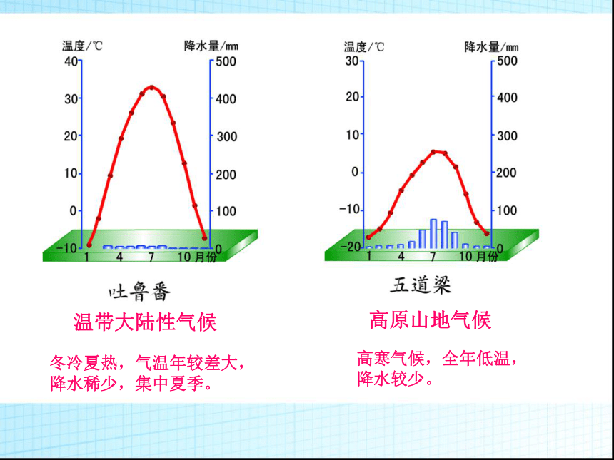 沪教版地理七年级上册3.3气候特点(共28张PPT)