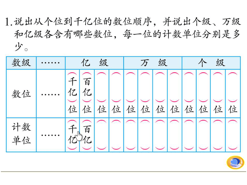 数学四年级下苏教版第二单元  认识多位数   整理与练习  (共87张)