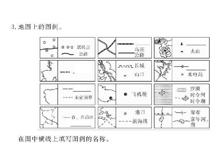 江苏省仪征市扬子中学2019年七年级地理1.3《地图的阅读》课件（共22张PPT）