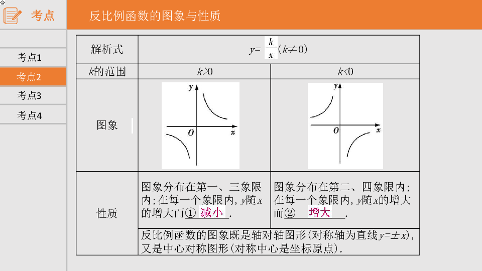 2020年中考数学复习通用版系列课件专题11 反比例函数及其应用(共46张PPT)