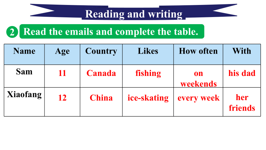 Unit 5 My Favorite Activities  Reading and writing & Song activity 课件(共14张PPT)